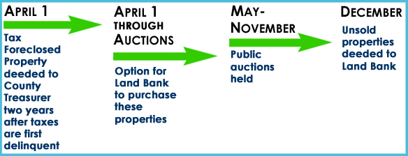 Genesee County Property Tax Search Genesee County Property Tax Search