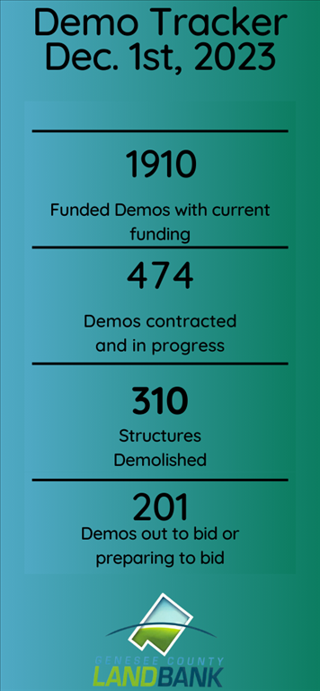 Demolition Update 