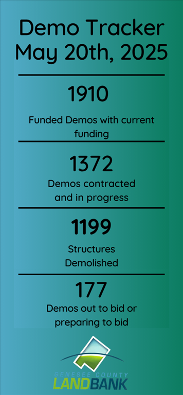 Demo Status May 2025